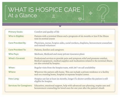 Hospice Care Coverage